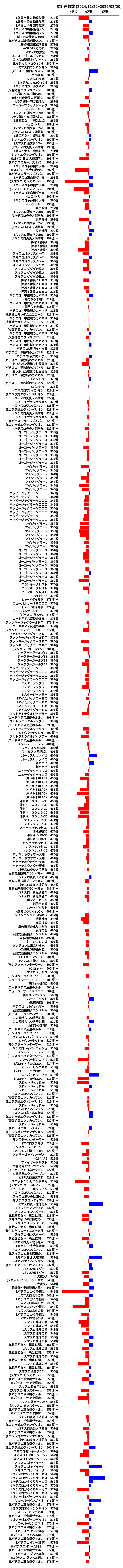 累計差枚数の画像