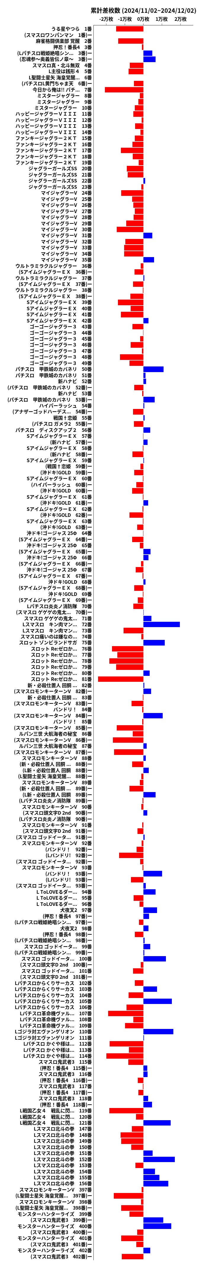 累計差枚数の画像