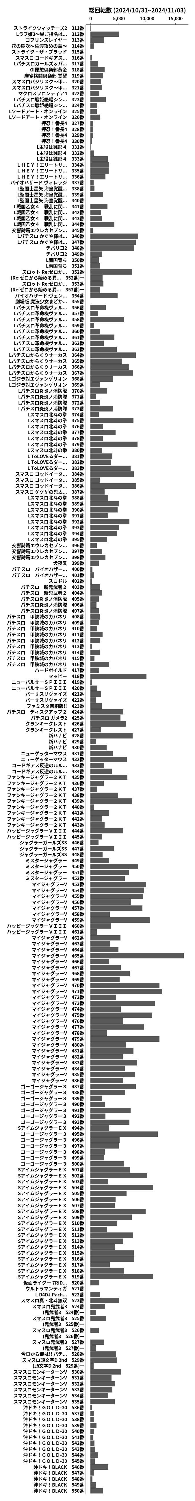 累計差枚数の画像