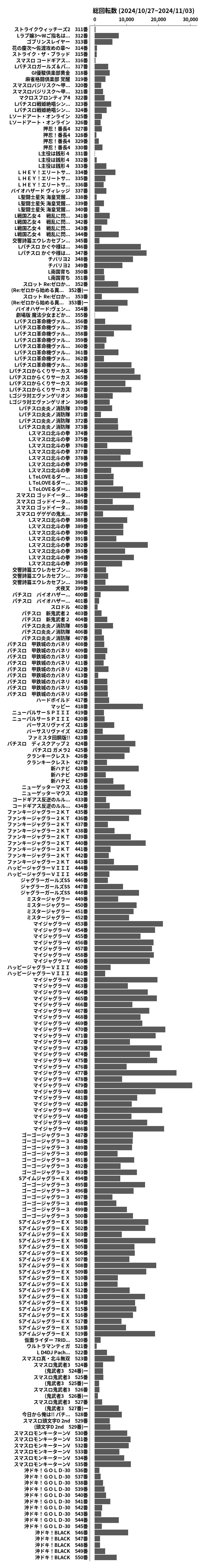 累計差枚数の画像