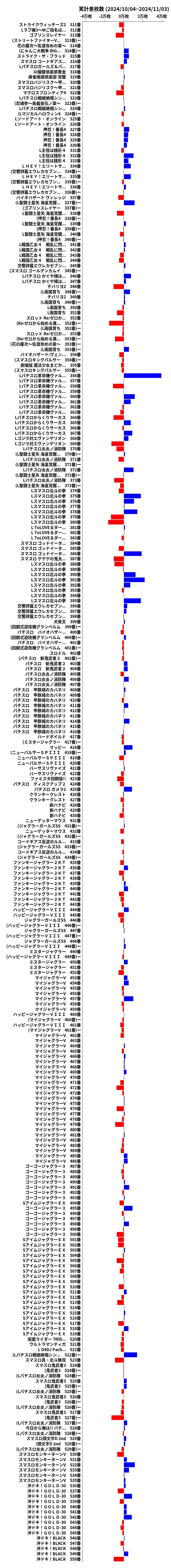 累計差枚数の画像