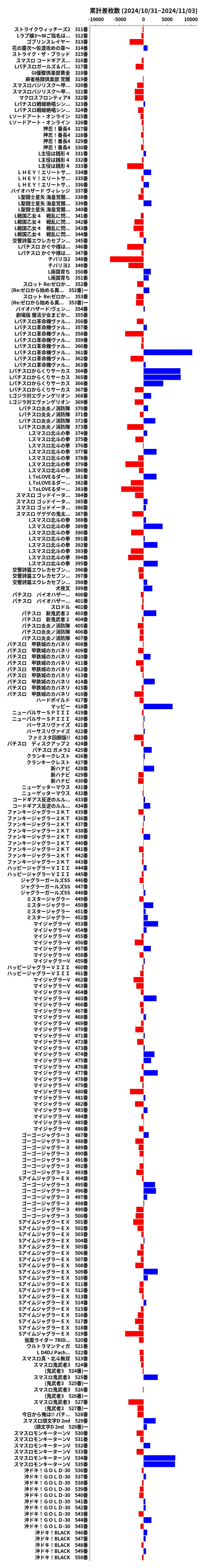 累計差枚数の画像