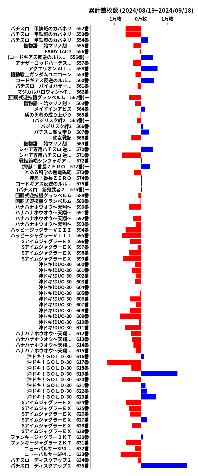 累計差枚数の画像