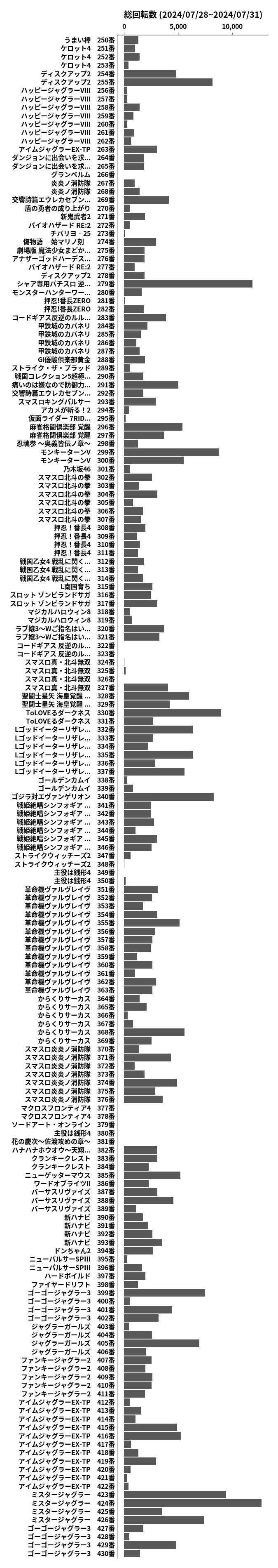 累計差枚数の画像