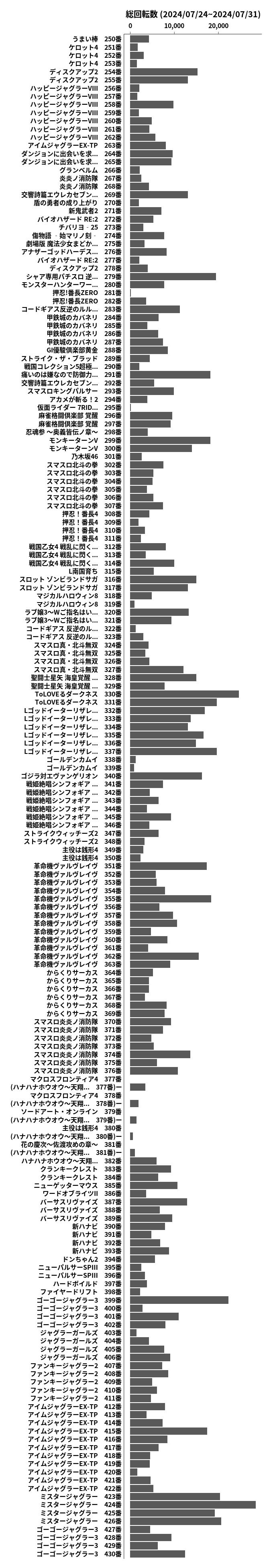 累計差枚数の画像