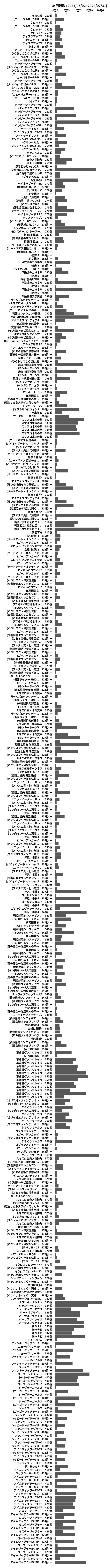 累計差枚数の画像