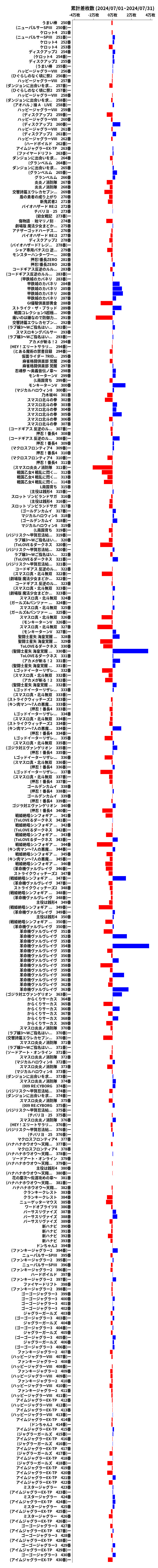 累計差枚数の画像