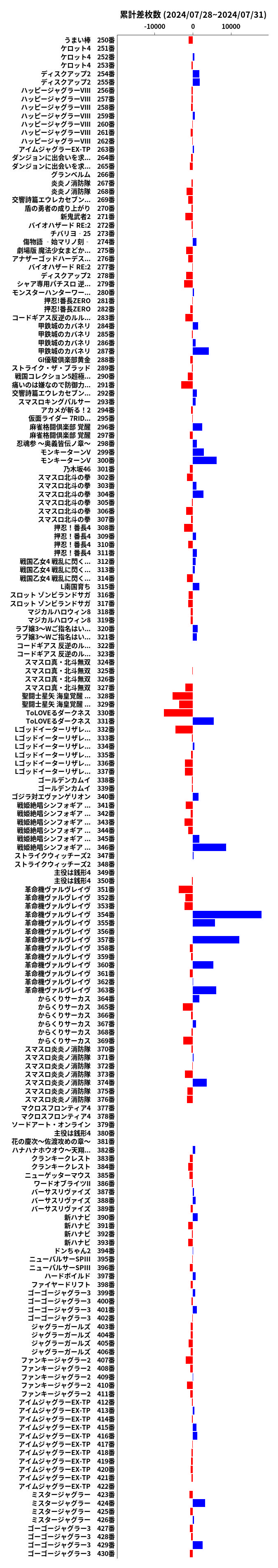 累計差枚数の画像