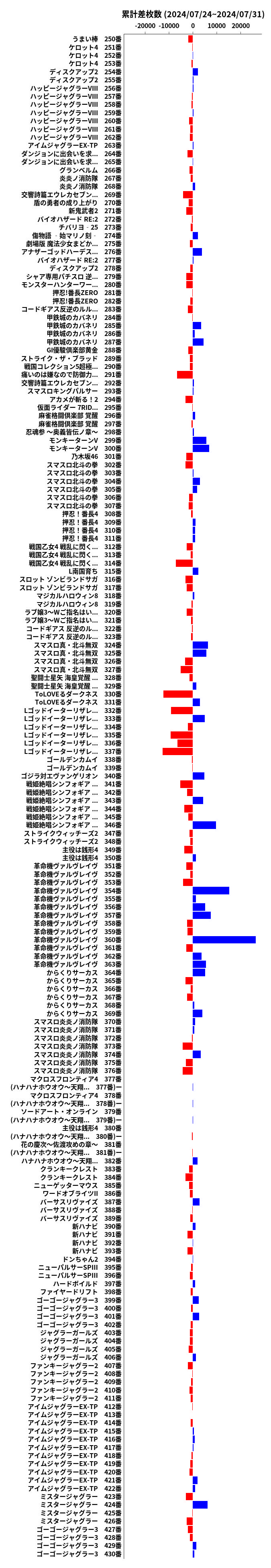 累計差枚数の画像