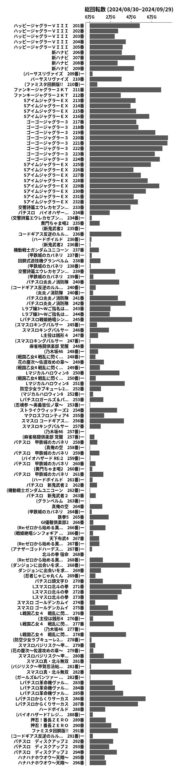 累計差枚数の画像