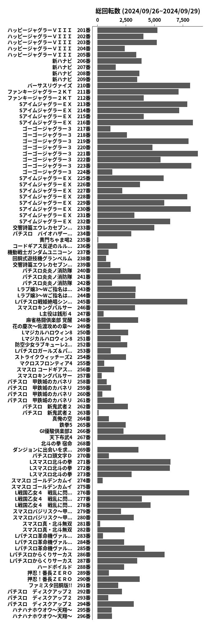 累計差枚数の画像