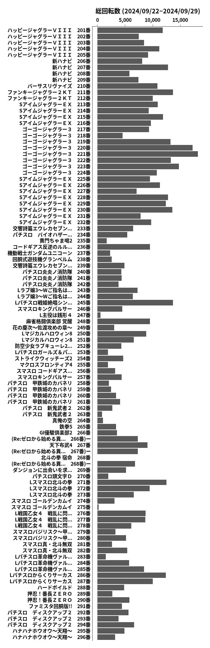 累計差枚数の画像