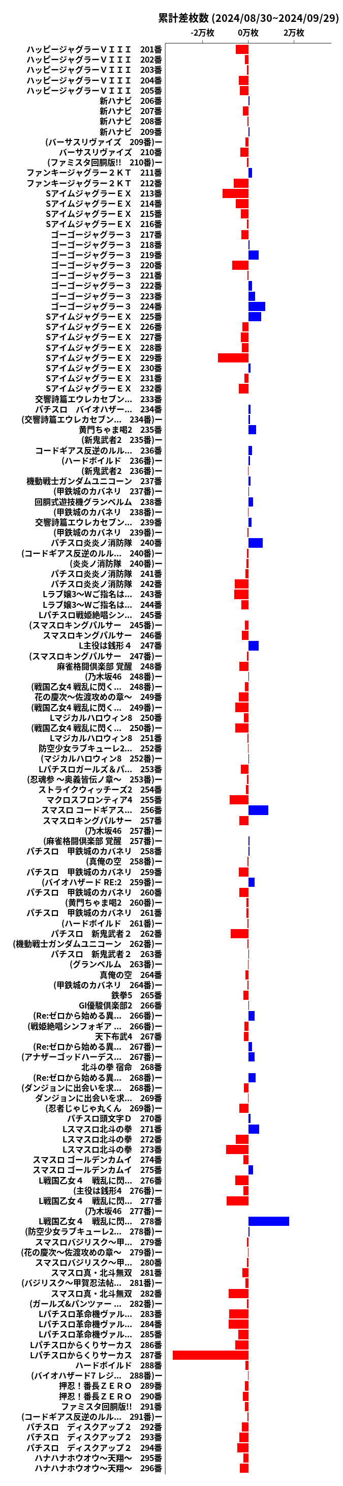 累計差枚数の画像