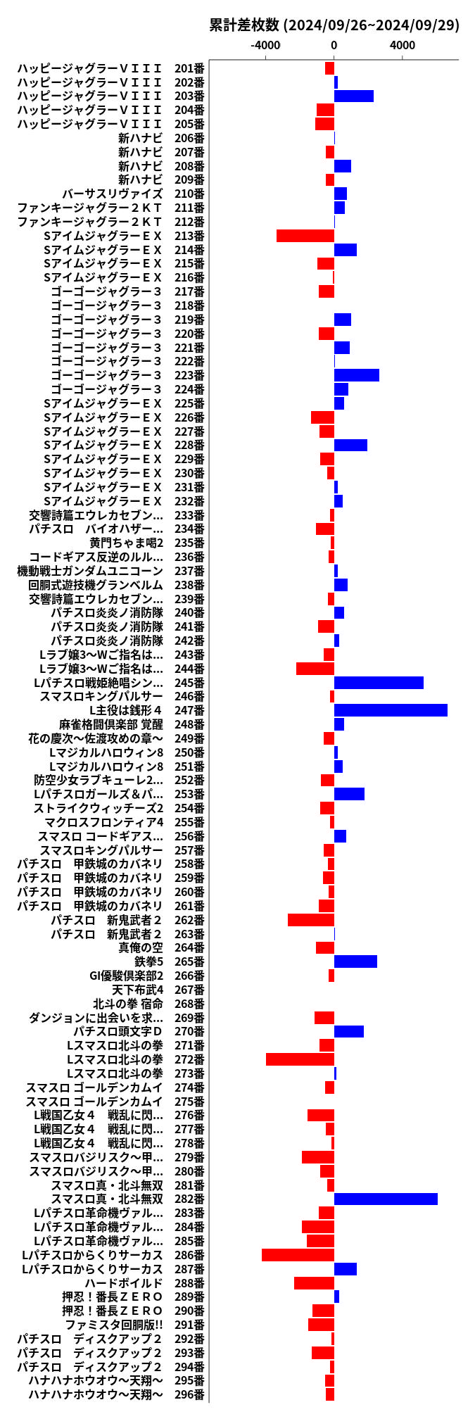 累計差枚数の画像