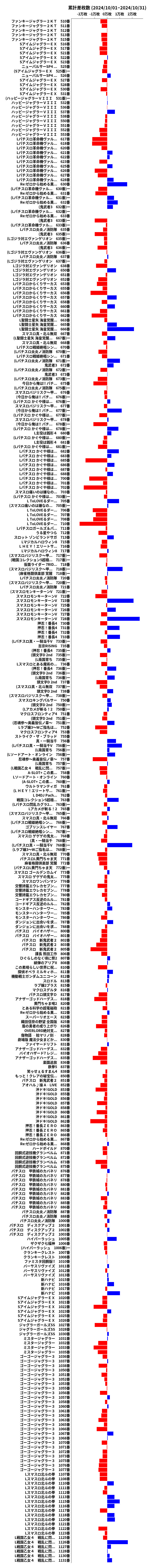 累計差枚数の画像