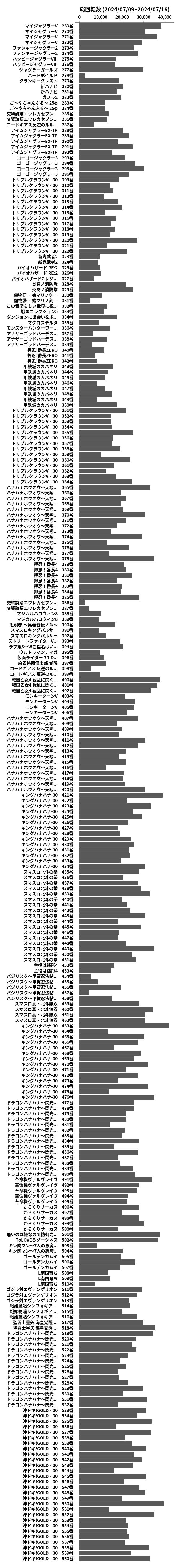 累計差枚数の画像