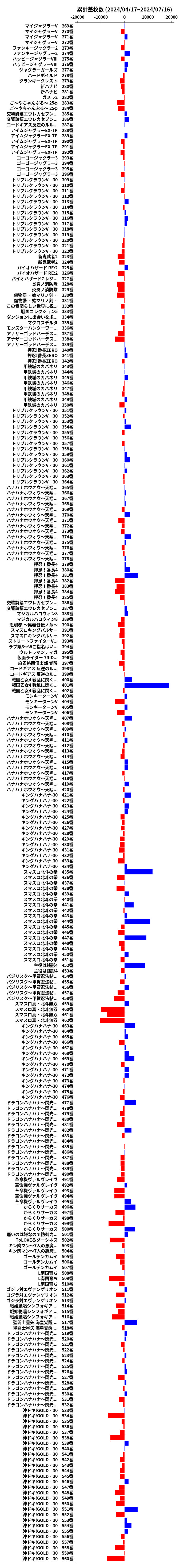 累計差枚数の画像