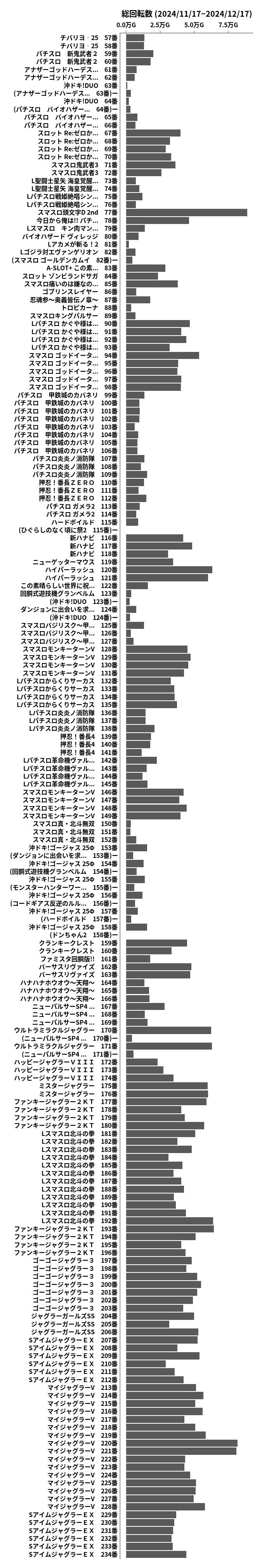 累計差枚数の画像