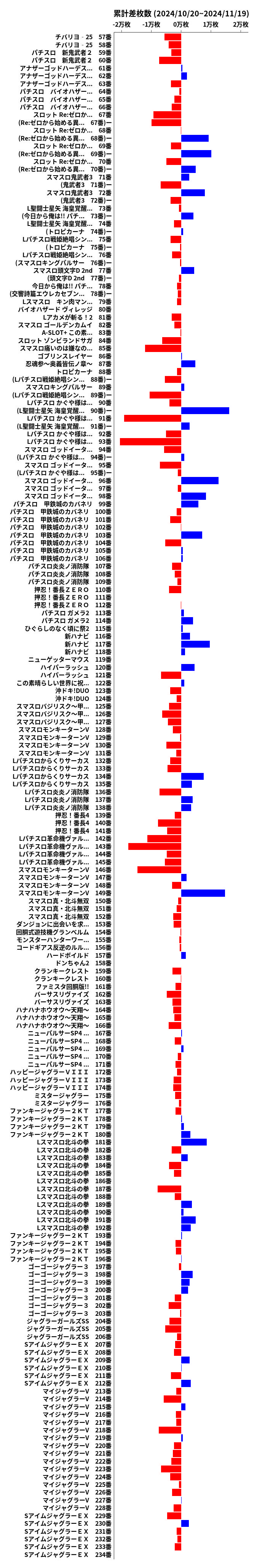 累計差枚数の画像