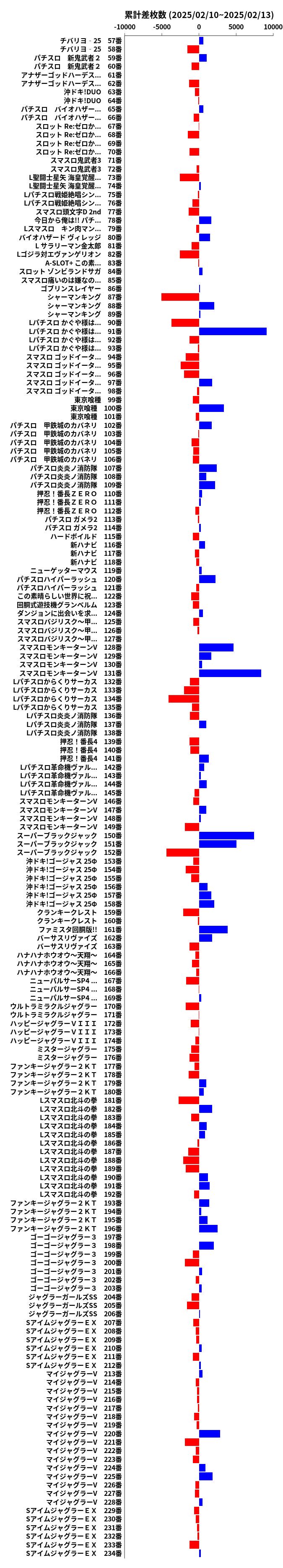 累計差枚数の画像