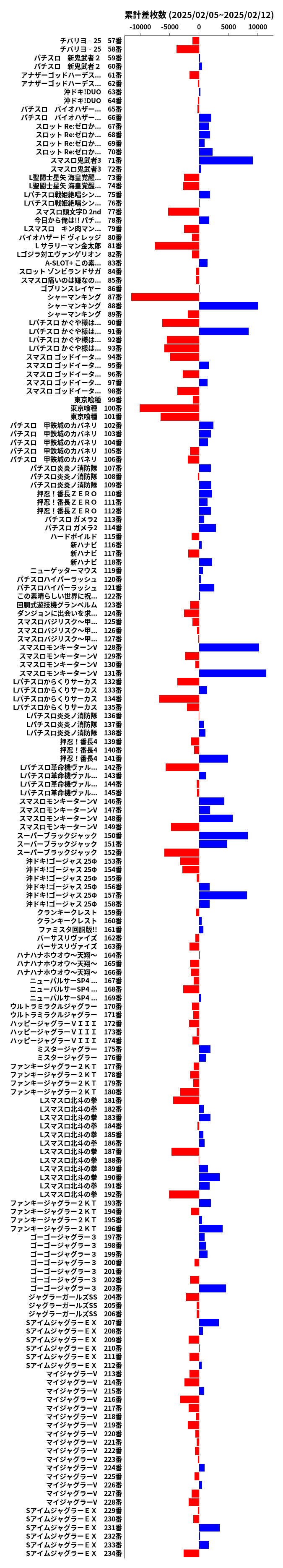 累計差枚数の画像