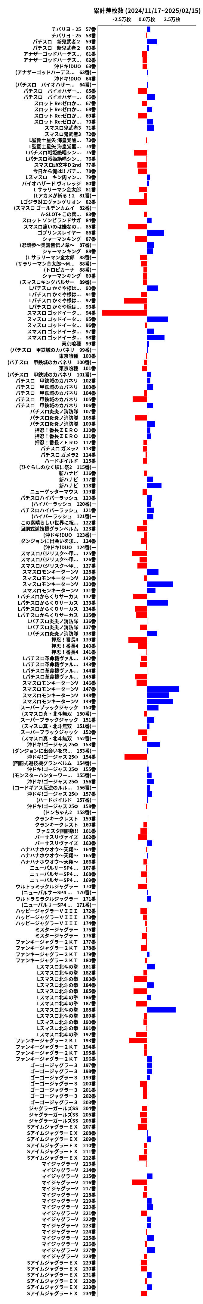 累計差枚数の画像