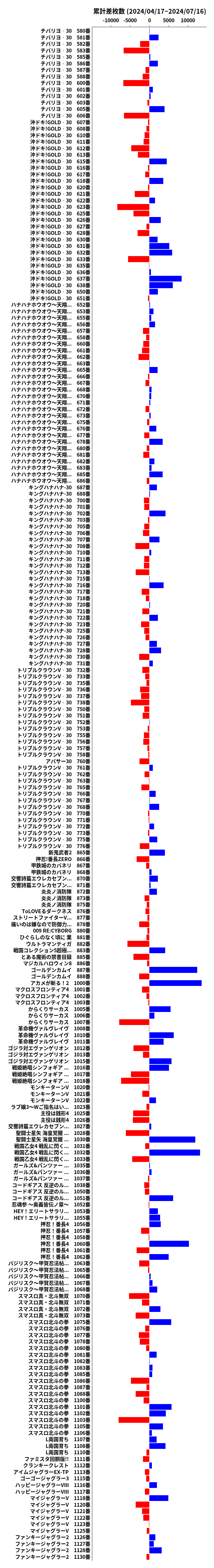 累計差枚数の画像