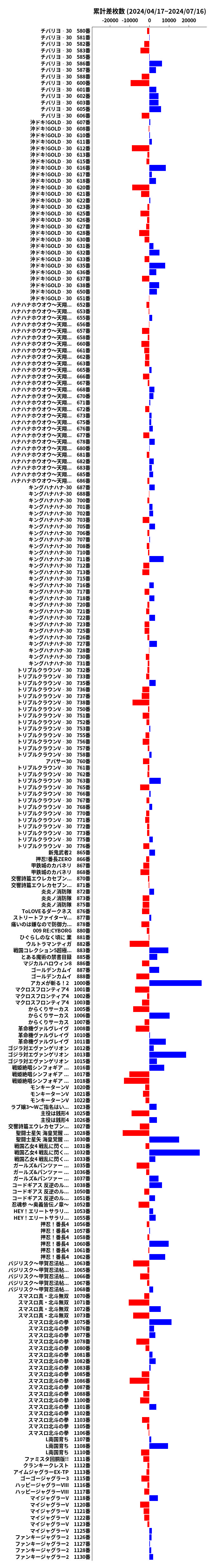 累計差枚数の画像