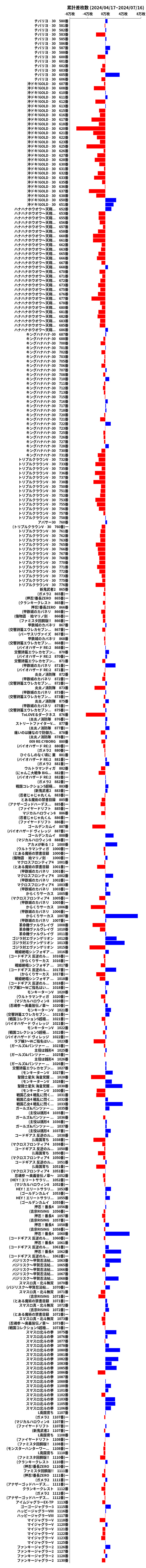 累計差枚数の画像