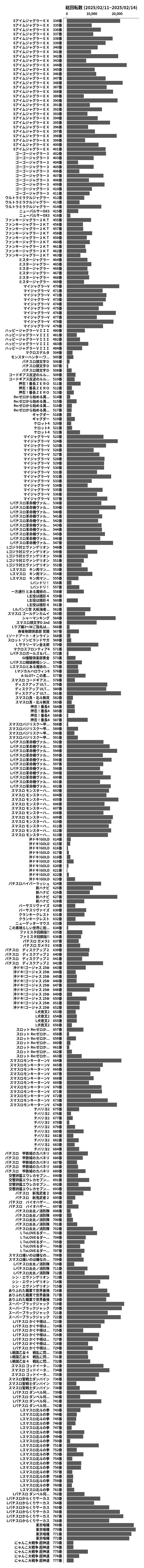 累計差枚数の画像