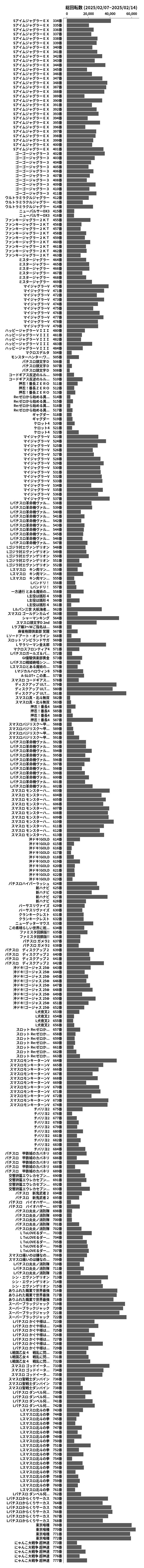 累計差枚数の画像