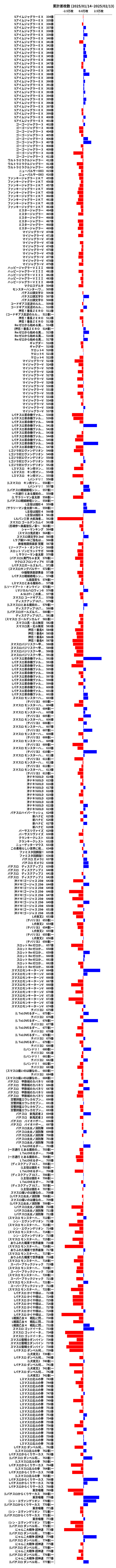 累計差枚数の画像