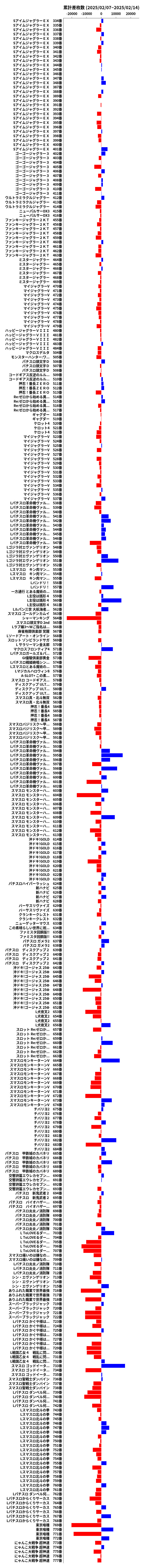 累計差枚数の画像