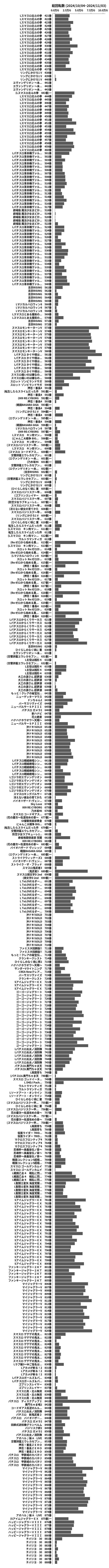 累計差枚数の画像