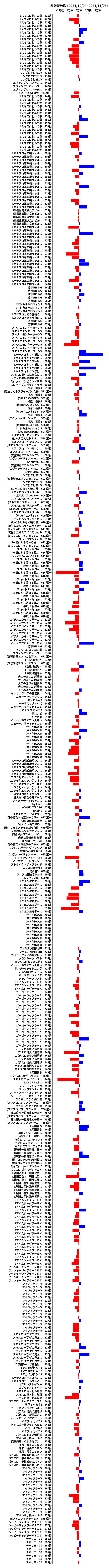 累計差枚数の画像