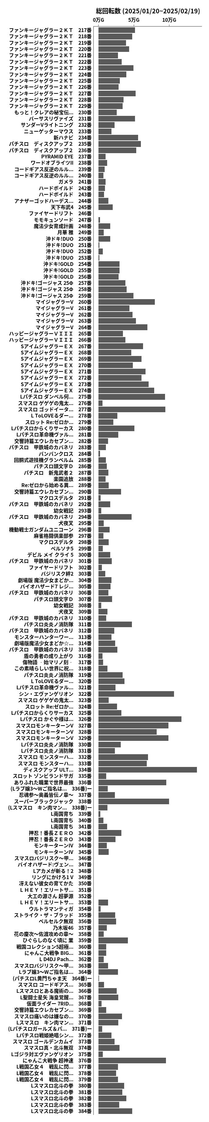 累計差枚数の画像