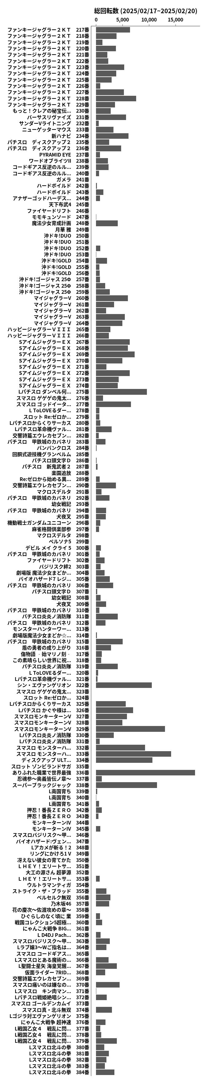 累計差枚数の画像