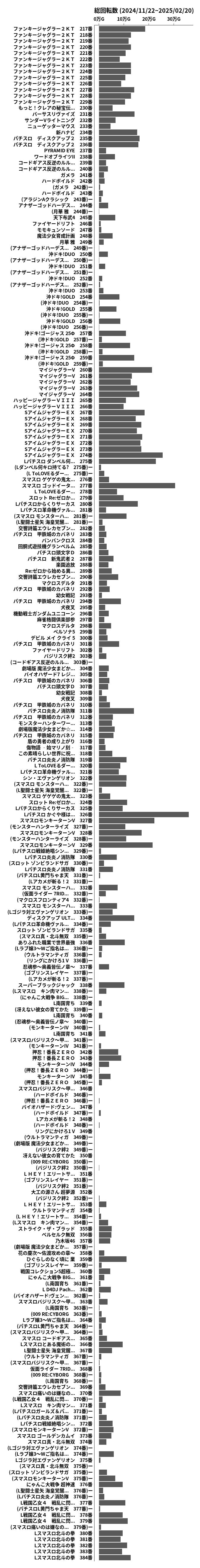 累計差枚数の画像