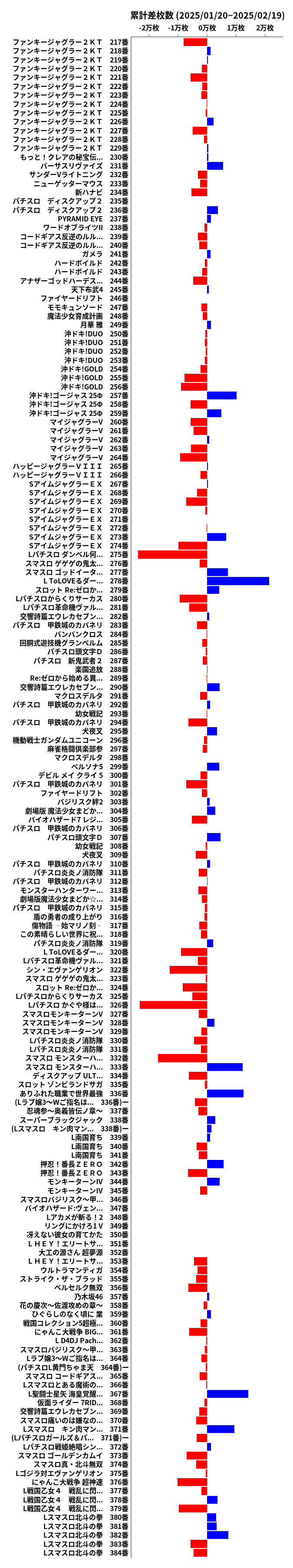 累計差枚数の画像