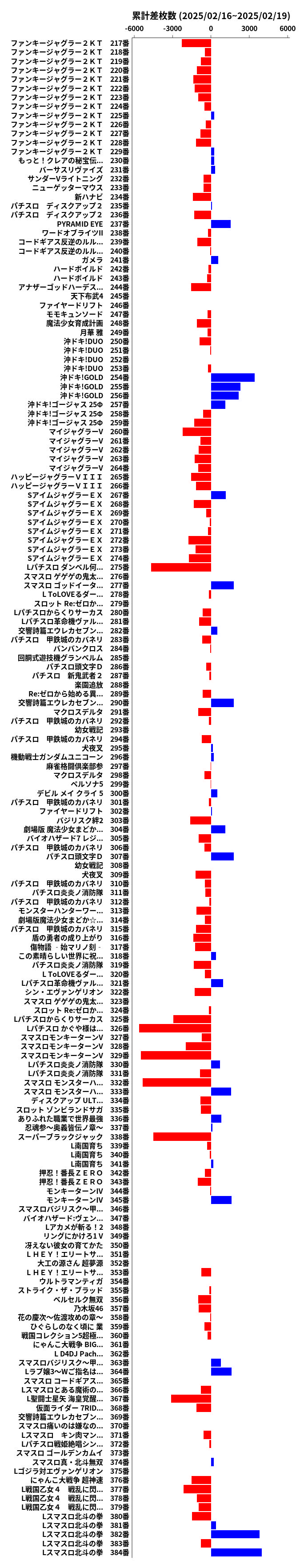 累計差枚数の画像