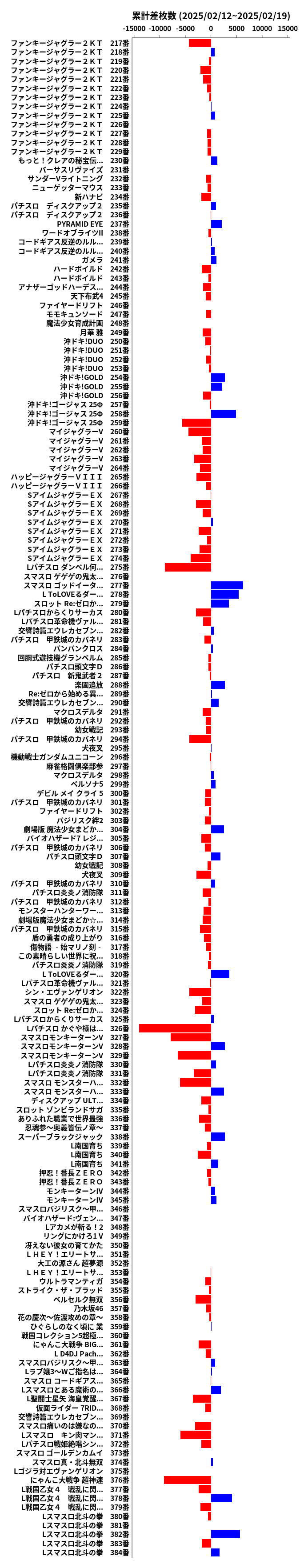 累計差枚数の画像