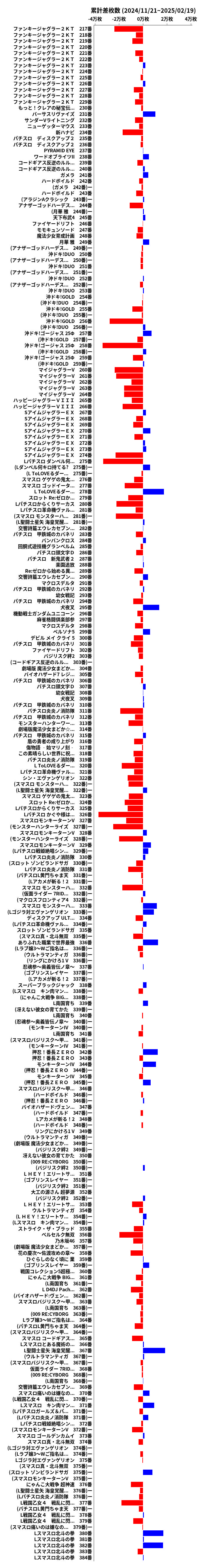 累計差枚数の画像