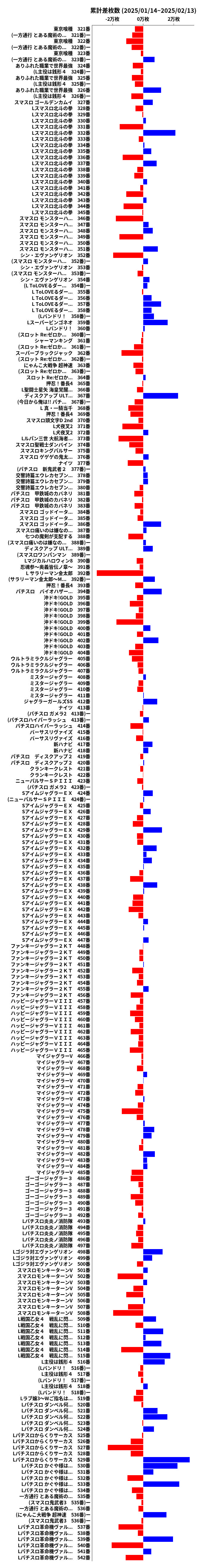 累計差枚数の画像