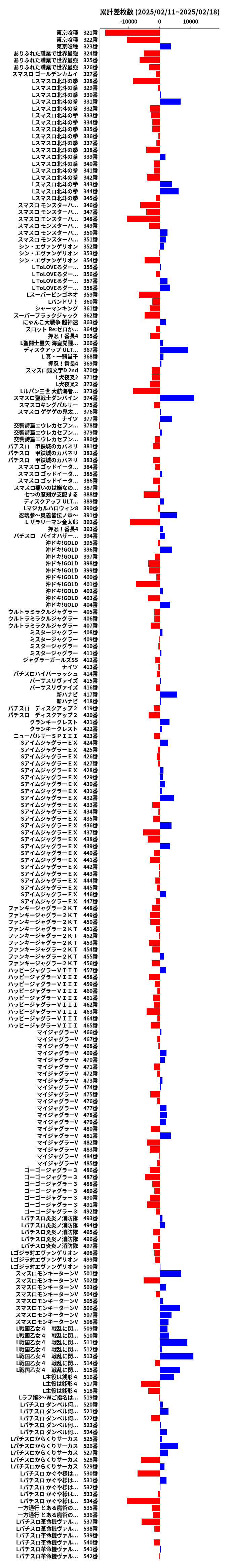 累計差枚数の画像