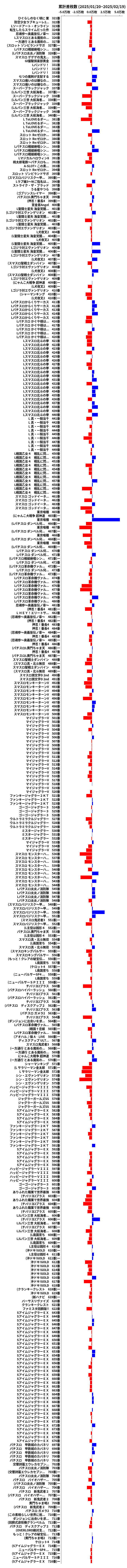 累計差枚数の画像