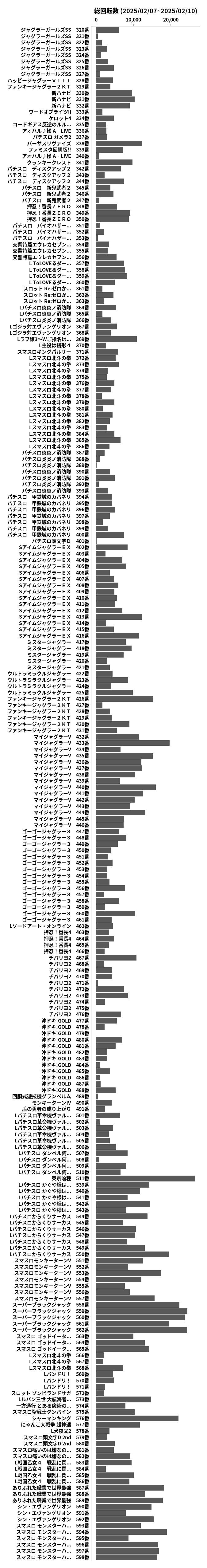 累計差枚数の画像