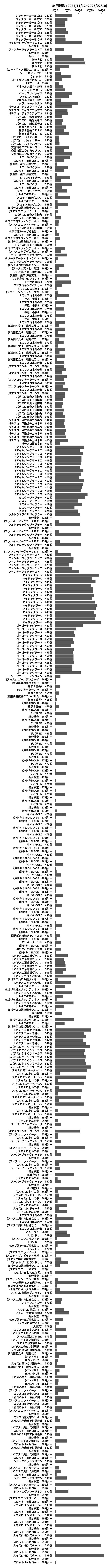 累計差枚数の画像