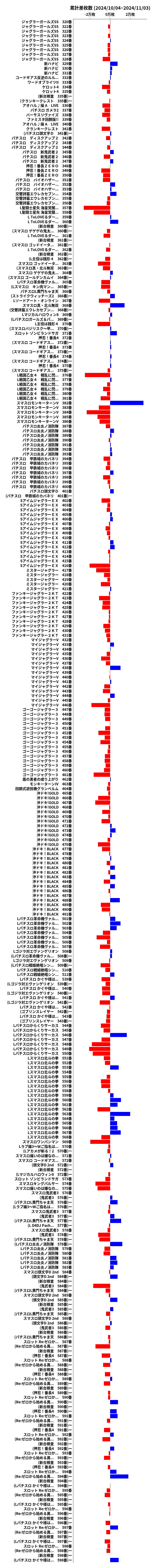 累計差枚数の画像