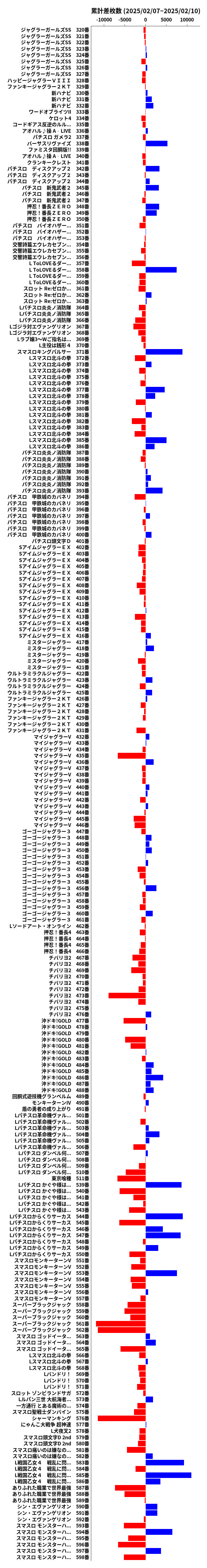 累計差枚数の画像