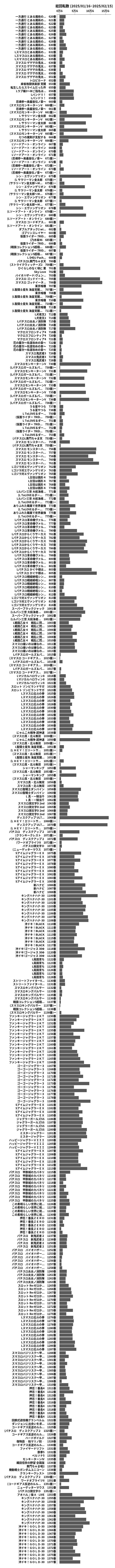 累計差枚数の画像